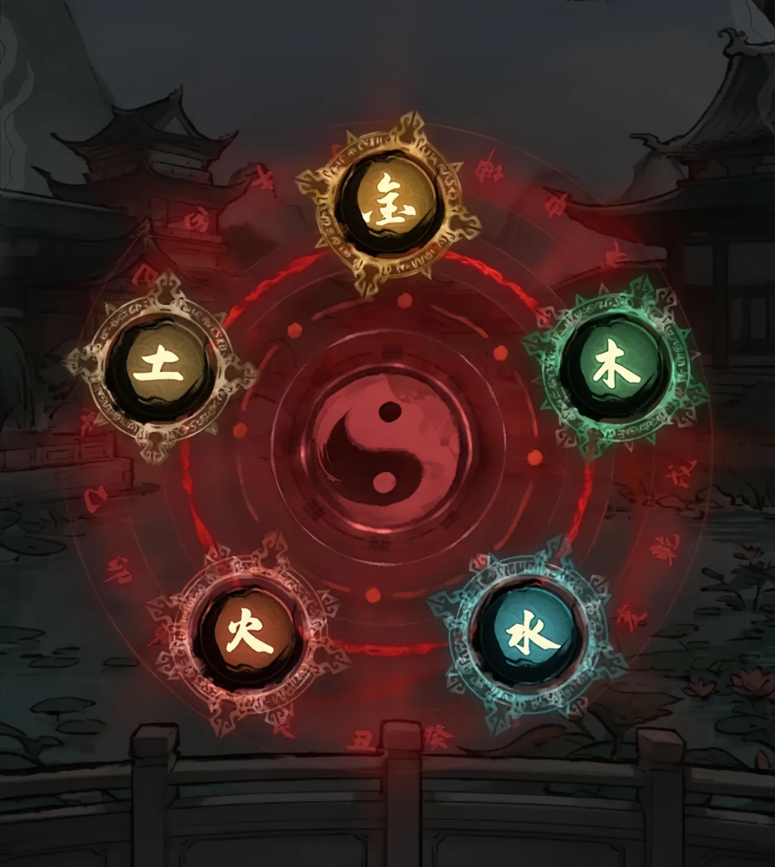 About The Five Elements